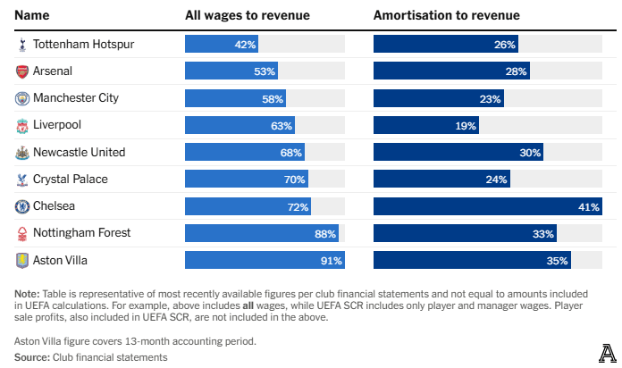 俱乐部三年 俱乐部三年
