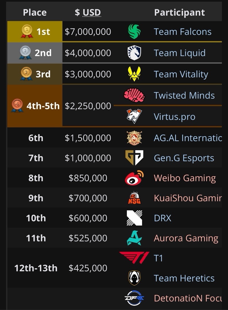 战队夺得项, Falco, class 战队夺得项, Falco, class