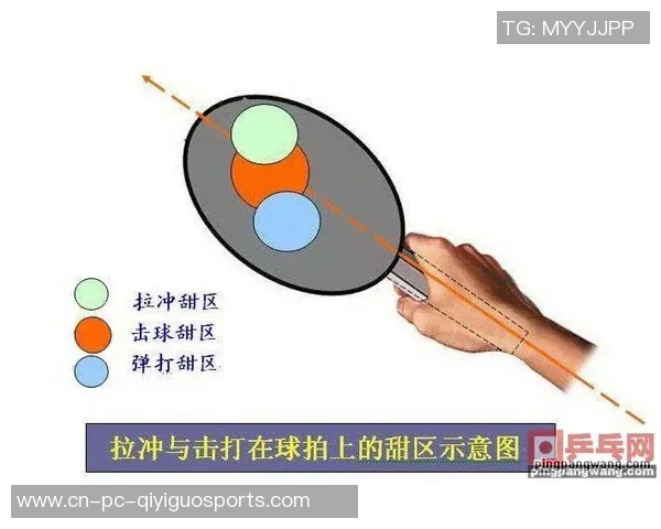 乒乓球最简略有用的涨球法，只需竞赛中默念2个字做1个动作